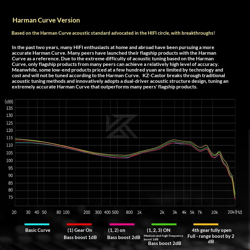 KZ Castor In Ear Wired Headpho - Audiophile Headphone Wired recensione e prezzo