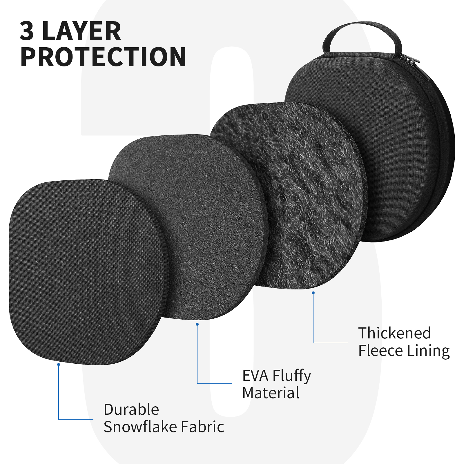 YINKE Smart Case for Apple Air - Headphone Case Hard recensione e prezzo