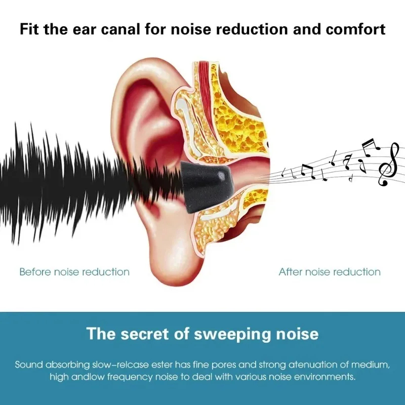 Memory Foam Earphones Ear Pads - Earphone Foam Tip recensione e prezzo