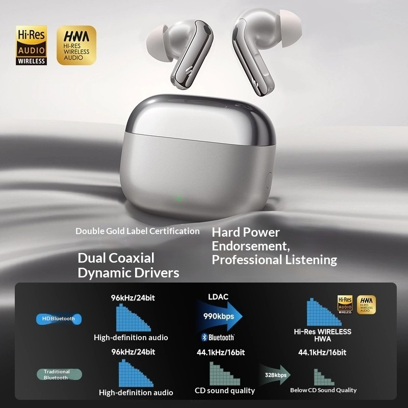 Edifier Lolli Pro 5 Bluetooth  - Noise Cancelling Headphone recensione e prezzo
