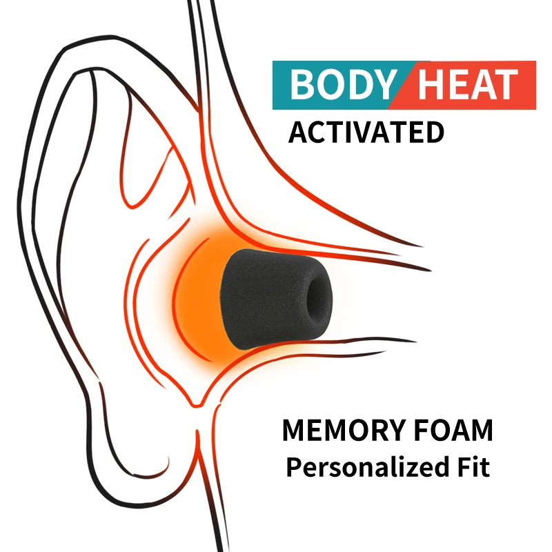 Soft Memory Foam Earphone Tip  - Earphone Foam Tip recensione e prezzo